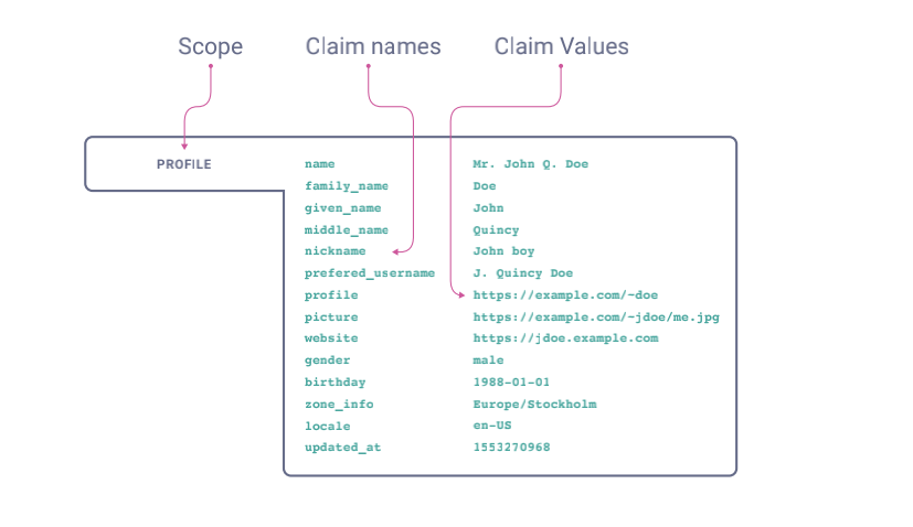 9-3 OIDC Profile Token.png